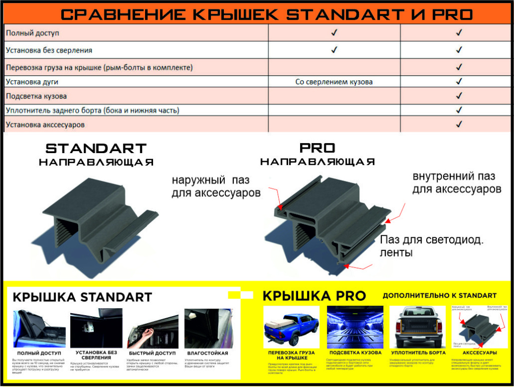 Отличия STANDART от PRO